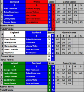 MHIC 16 - MO45 Results