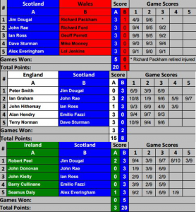 MHIC 16 - MO65 Results