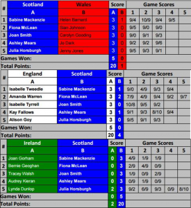 MHIC 16 - WO45 Results