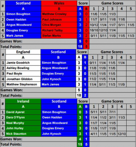 MHID 16 - MO40 results