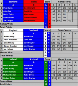 MHID 16 - MO60 results