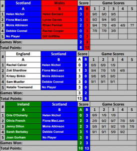 MHID 16 - WO35-40 results