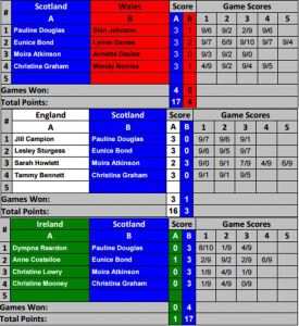 MHIN 16 - WO55 results