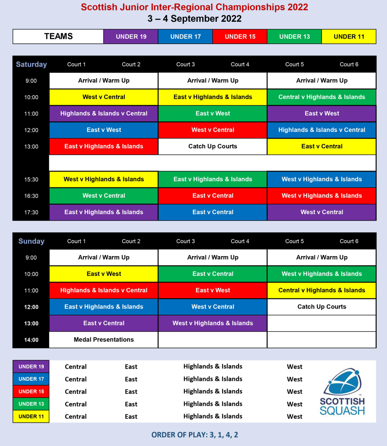 Junior Inter-Regs Schedule 2022-2 - Scottish Squash Junior Inter-Regs Schedule 2022-2 - Scottish Squash