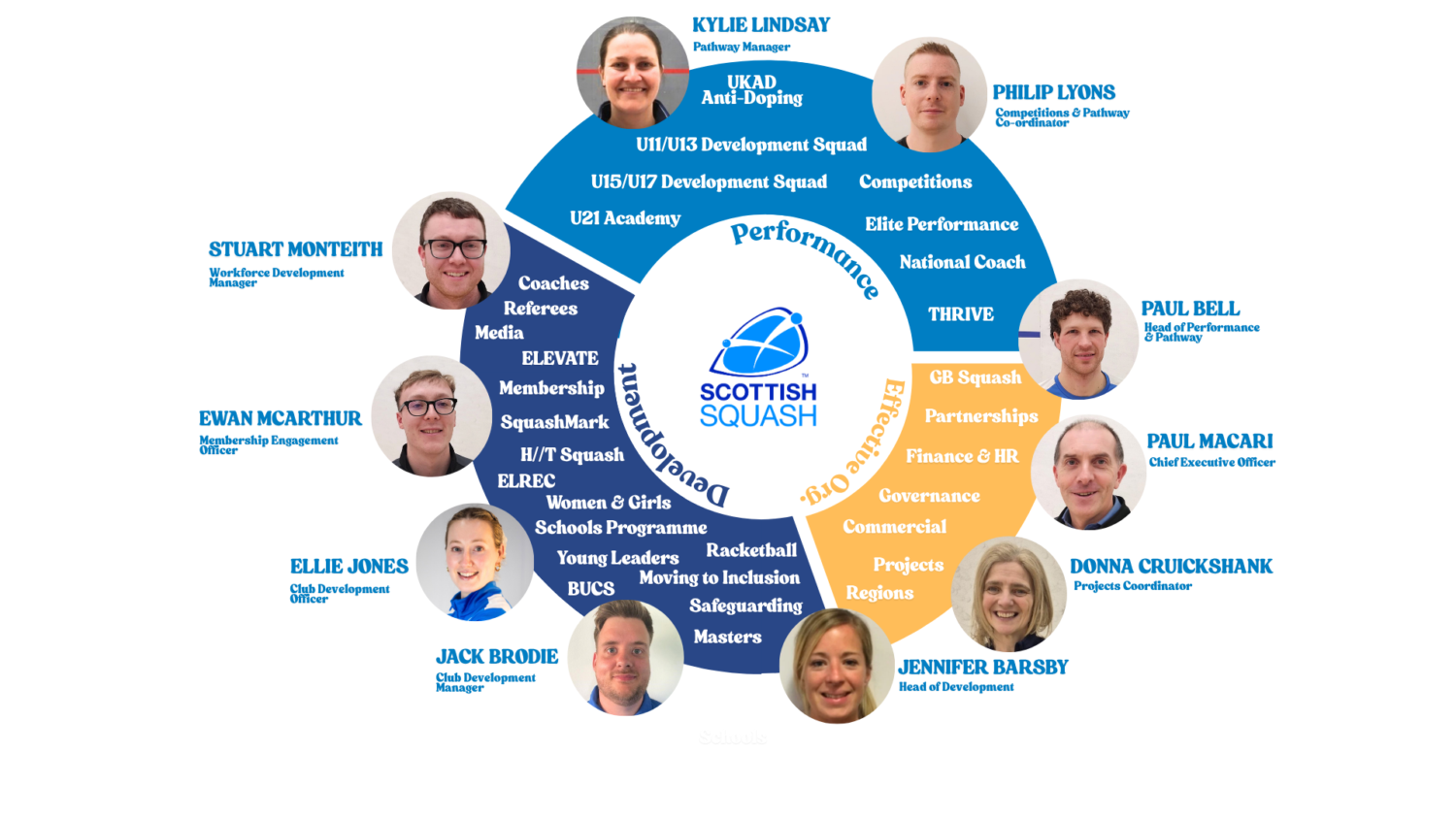 Staff Structure2 (2)